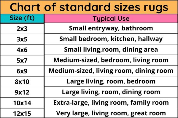 Chart-of-standard-sizes-rugs